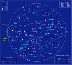 Astronomy Basics and Observation